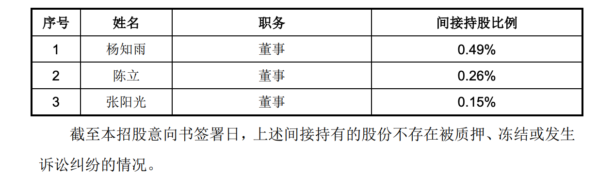 4000亿市值的宇树，和1元/股上车的「千万富翁」打工人