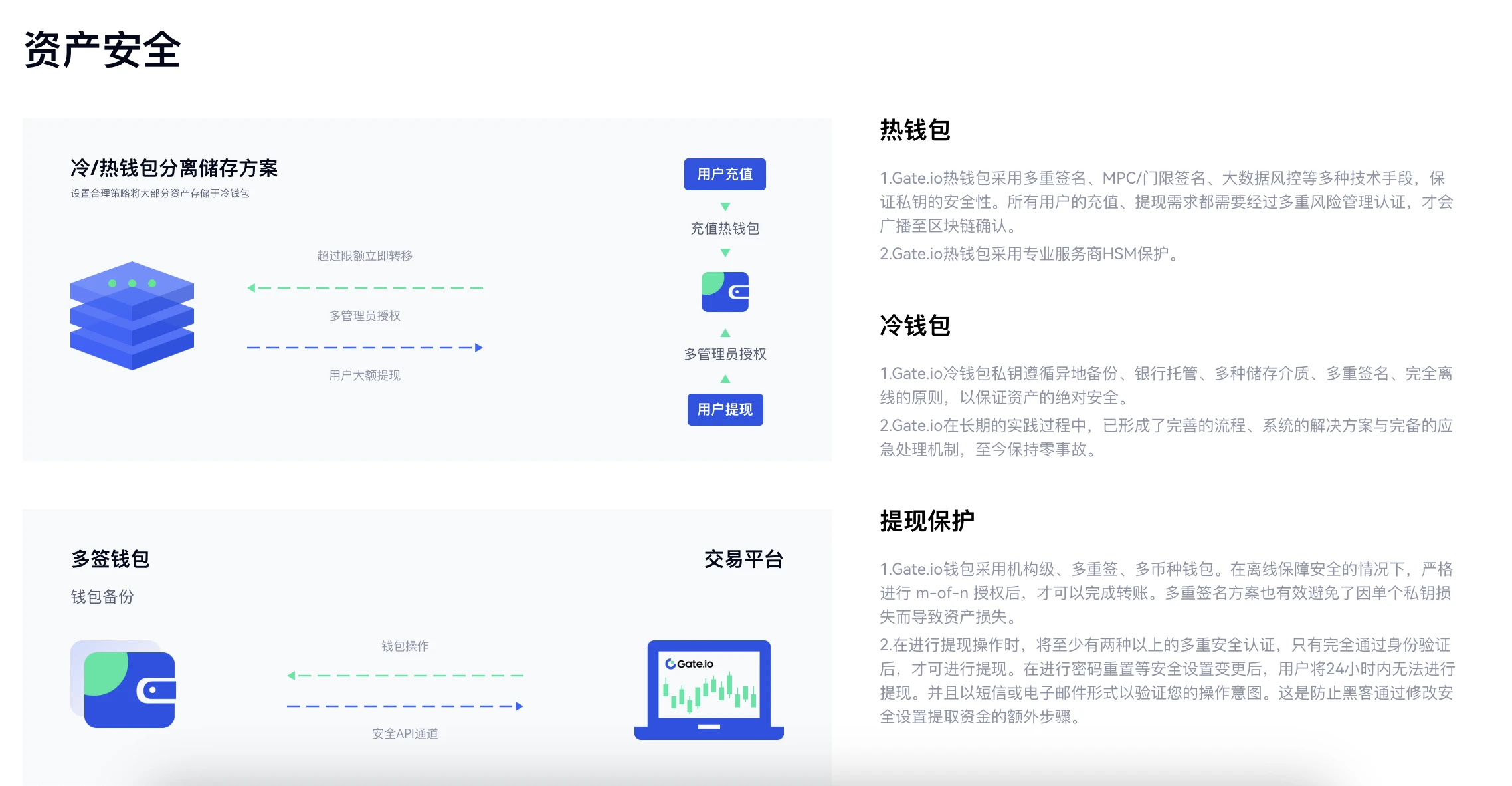 交易所资产安全警钟再响，Gate.io如何筑牢“防护大门”？