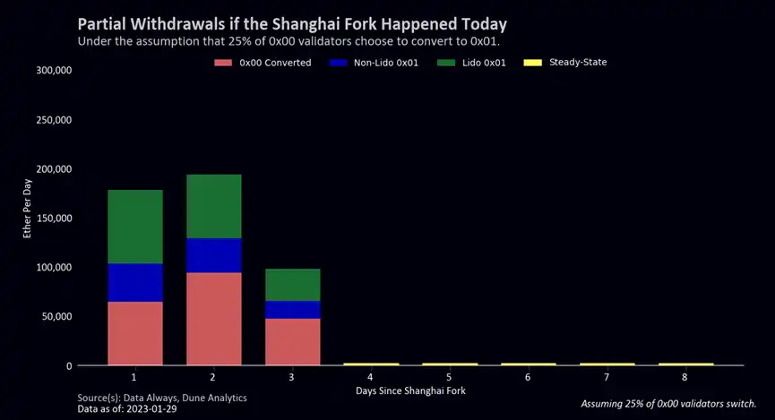 ConsenSys深入解读：关于ETH质押提款的终极指南