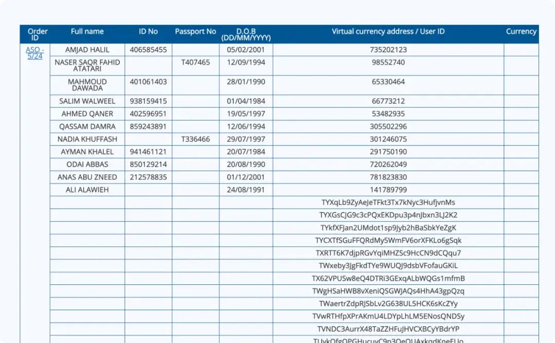 數位穩定幣洗錢與恐怖主義融資初探：鏈上追蹤 USDT 黑名單