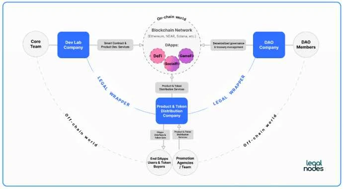 CFTC胜诉Ooki DAO，开创DAO可承担法律责任的先例