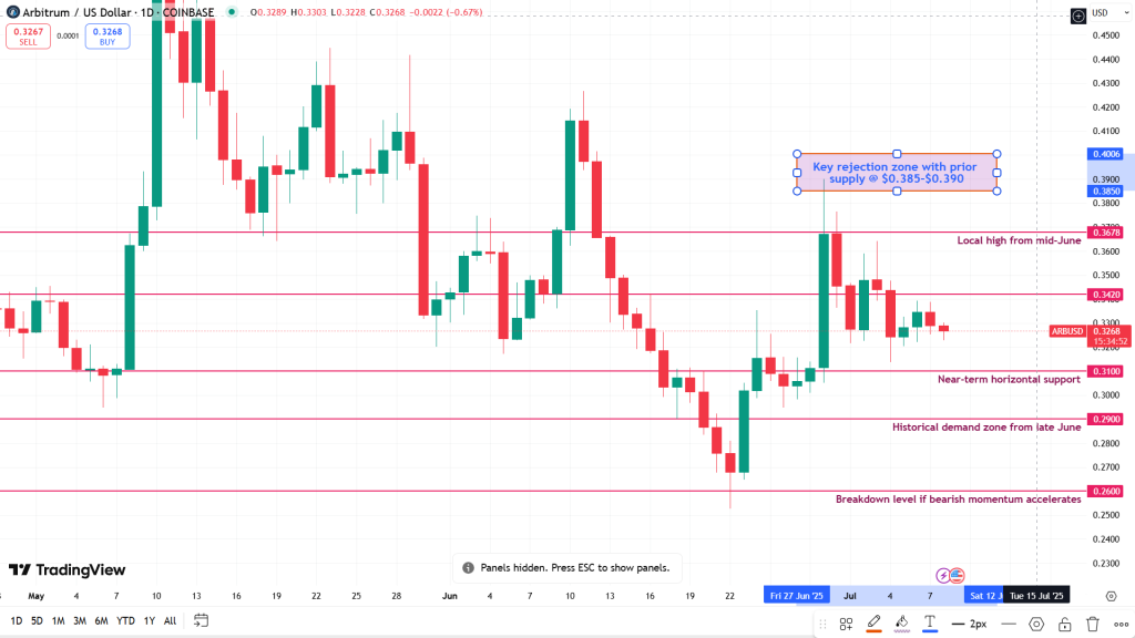 ARB:USDT