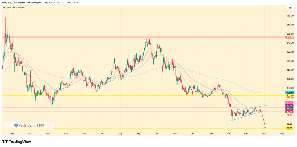 ETH and SOL Price Outlook: 4–6 Week Deadline Sparks Volatility Fears
